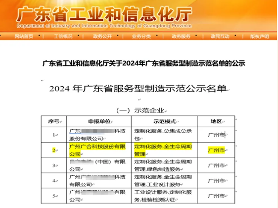 永利3044集团官网科技获评2024年“广东省服务型造作示范企业”